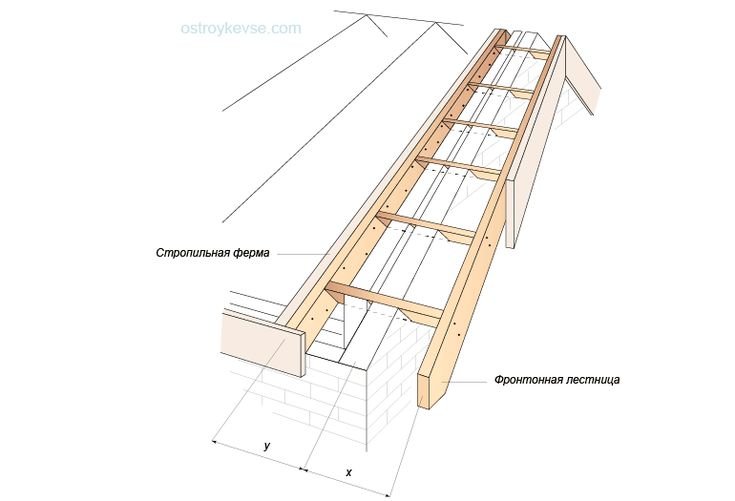Chernihivukraine, Persha Liga Chernihivukraine, Persha Liga